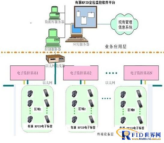 Elderly care organization positioning information management system solution