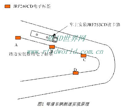 Solutions for speed limit and automatic stop reporting of vehicles on curved roads in tourist attractions