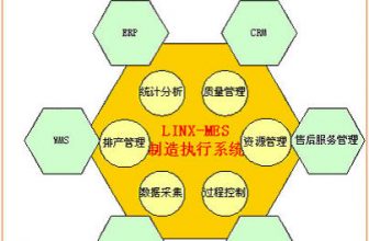 Ling Frog Manufacturing Execution System (LINX-MES)