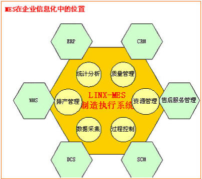 Ling Frog Manufacturing Execution System (LINX-MES)
