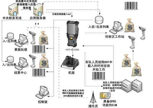 Hongba Digital Group RCG Enterprise Resource Tracking System Solution