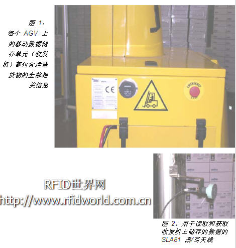 Fully automatic transportation-RFID system optimizes material flow and circulation