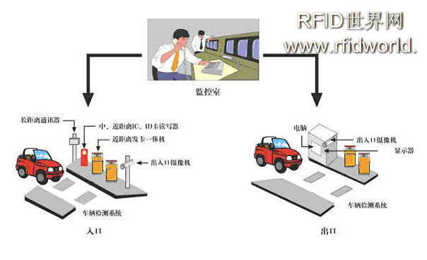 Kailu Microelectronics Long-distance Vehicle Entry and Exit Management System