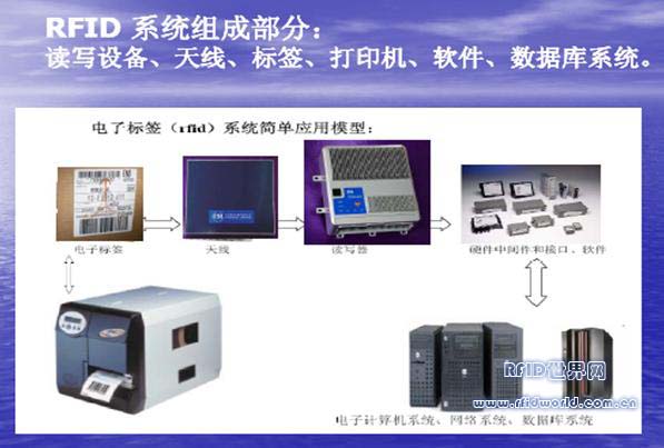 RFID application solutions in the automotive manufacturing industry