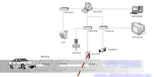 ETC Electronic Toll Collection