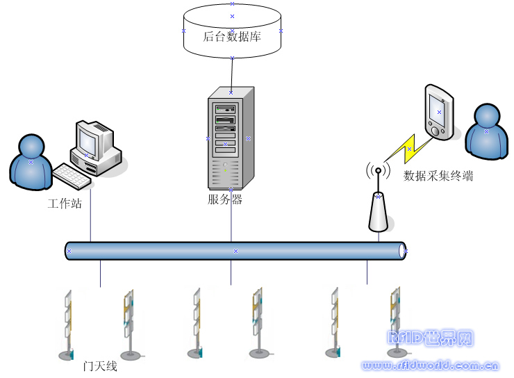 Personnel Asset Management Solution (Software)