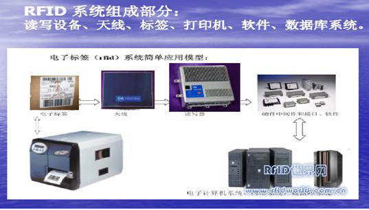 Ten related applications of RFID in logistics and supply chain