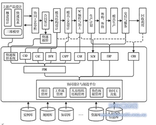 基于RFID技术的模具管理系统建议方案