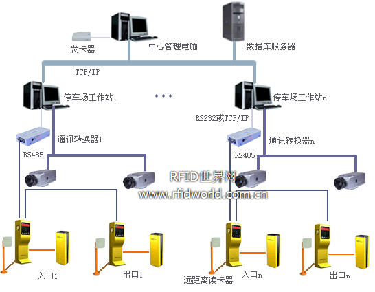 OPEN Passive 15m Card Reader Long-distance Parking System Solution
