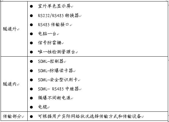 Tunnel personnel attendance and positioning system