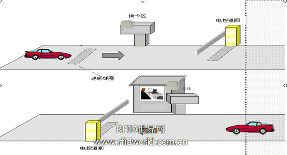 RFID vehicle dispatch management system