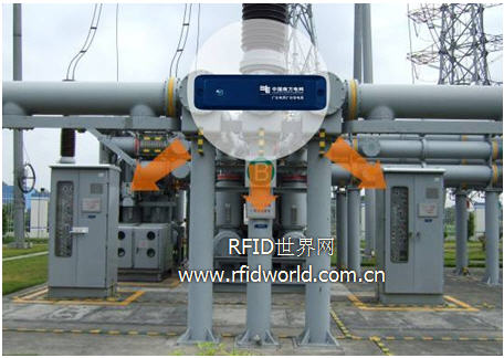Power Asset Management System Based on RFID Technology