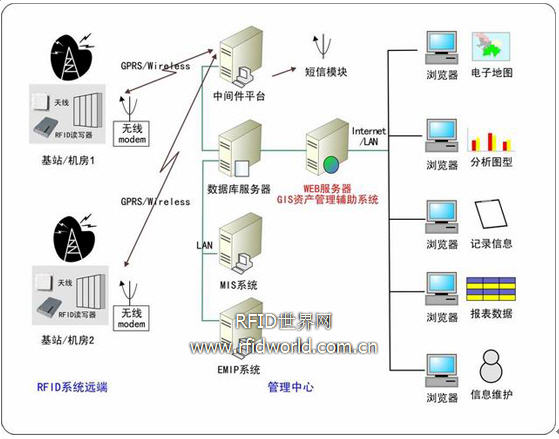 Yuanwanggu Asset Tracking RFID Management System