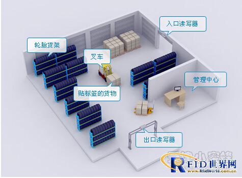Tianjin Little Bee RFID Rubber Industry Warehouse Management Solution