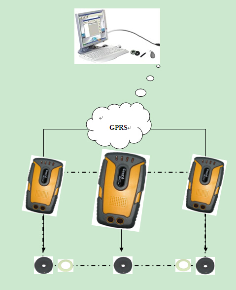 Electronic intelligent inspection management system solution for RFID intelligent management system