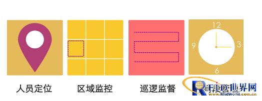 RFID personnel positioning system solution