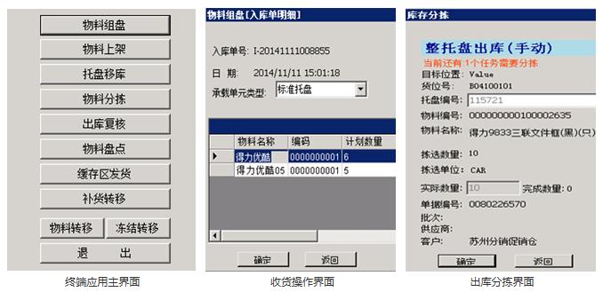 Warehouse management information solution