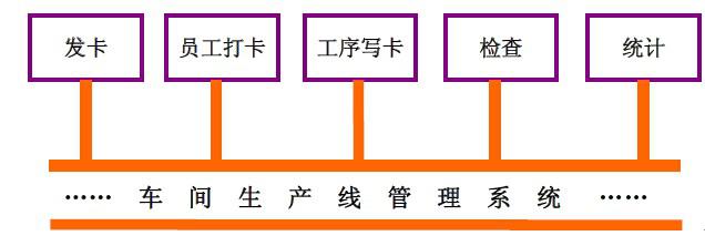 RFID clothing factory production line personnel management system
