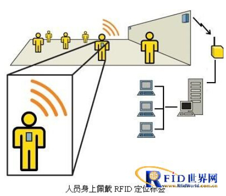 Suzhou New Guidance Personnel Real-time Tracking and Positioning System