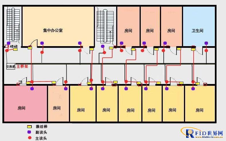 Intelligent Security Management System for Prisons