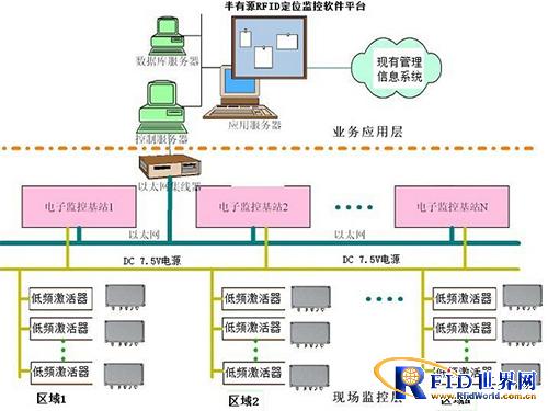RIFD meeting automatic sign-in system, automatic integration to avoid human intervention