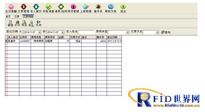 Elderly care organization positioning information management system solution