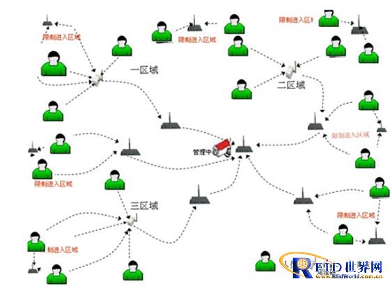 2.4G active card nursing home personnel positioning system solution