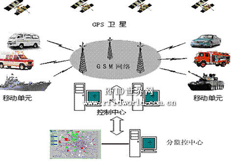 Cold chain transportation positioning monitoring program