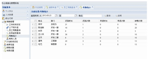 Real-time attendance management of personnel based on 433MHz RFID