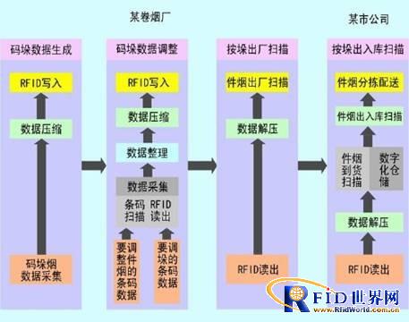 Logistics Turnover Pallet Management System