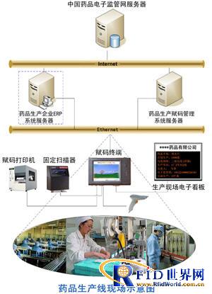 Beijing Huonbode Pharmaceutical Warehousing and Logistics Solutions