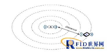 Elderly care indoor positioning system solution