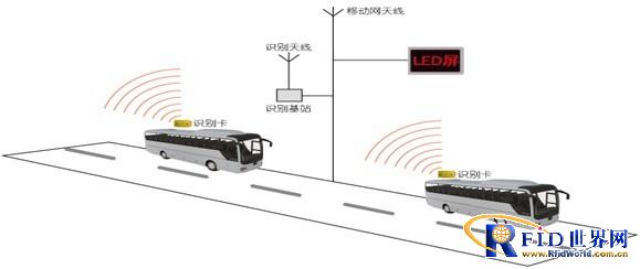 Application of RFID in public vehicle management system