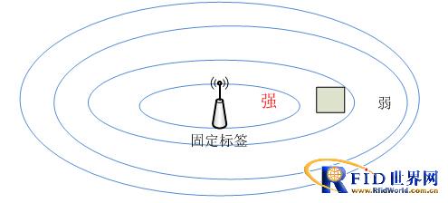 Elderly care indoor positioning system solution