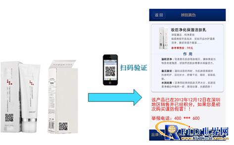 Comprehensive analysis of product anti-counterfeiting traceability and anti-smuggling management system functions