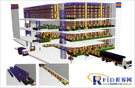 RFID warehouse logistics management system