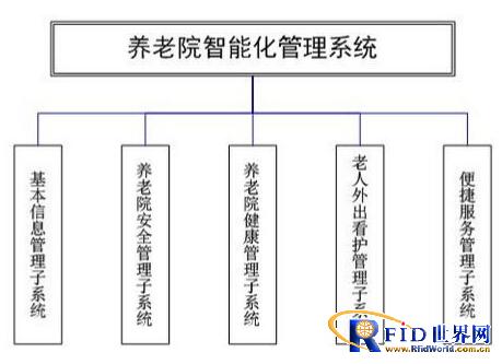 Intelligent management of nursing homes-integrated system for real-time positioning and assistance for the elderly and caregivers