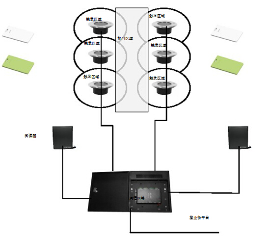 Renrentong/Yingxiaotong Campus RFID Long-distance Attendance Technology Solution