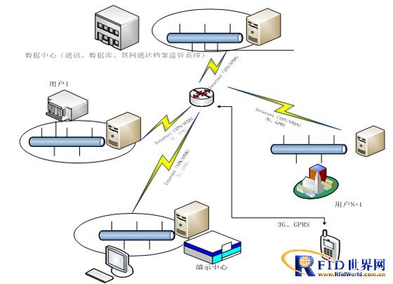 Huiwang Tongda Intelligent Filing Cabinet Supervision System V3.0
