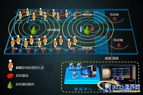 The old people let go and lost, automatic positioning system solution for help