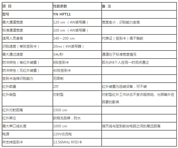 IC card smart sign-in management system solution