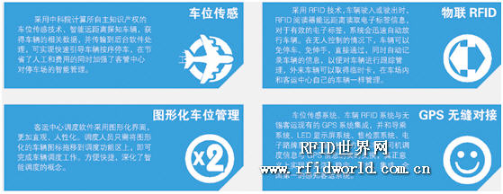 Zhongke Yihai "Perceived Passenger Transport" Program