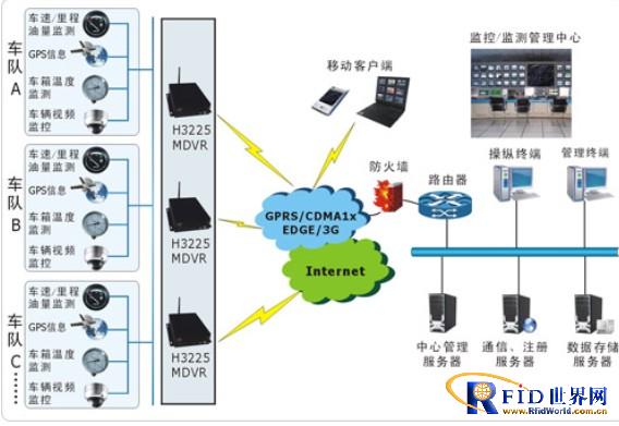 Cold chain logistics remote wireless monitoring system solution