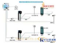 RFID high-end residential villa security intelligent system solution