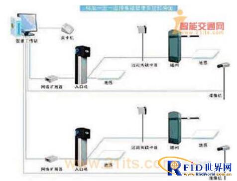 RFID high-end residential villa security intelligent system solution