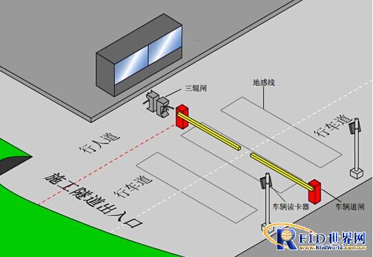 Tunnel automatic attendance and positioning LED display system