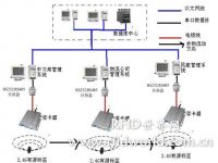 Postal tracking system solution for special parcels