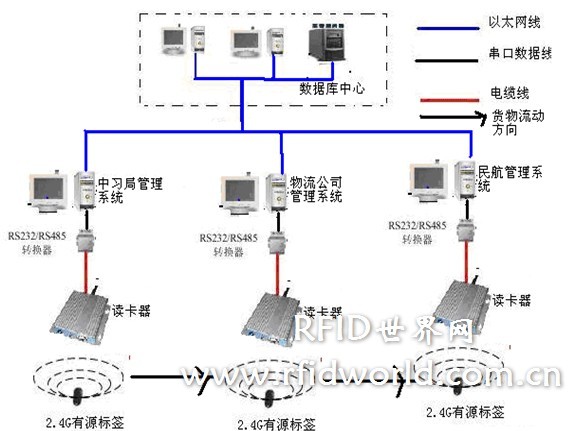 Postal tracking system solution for special parcels