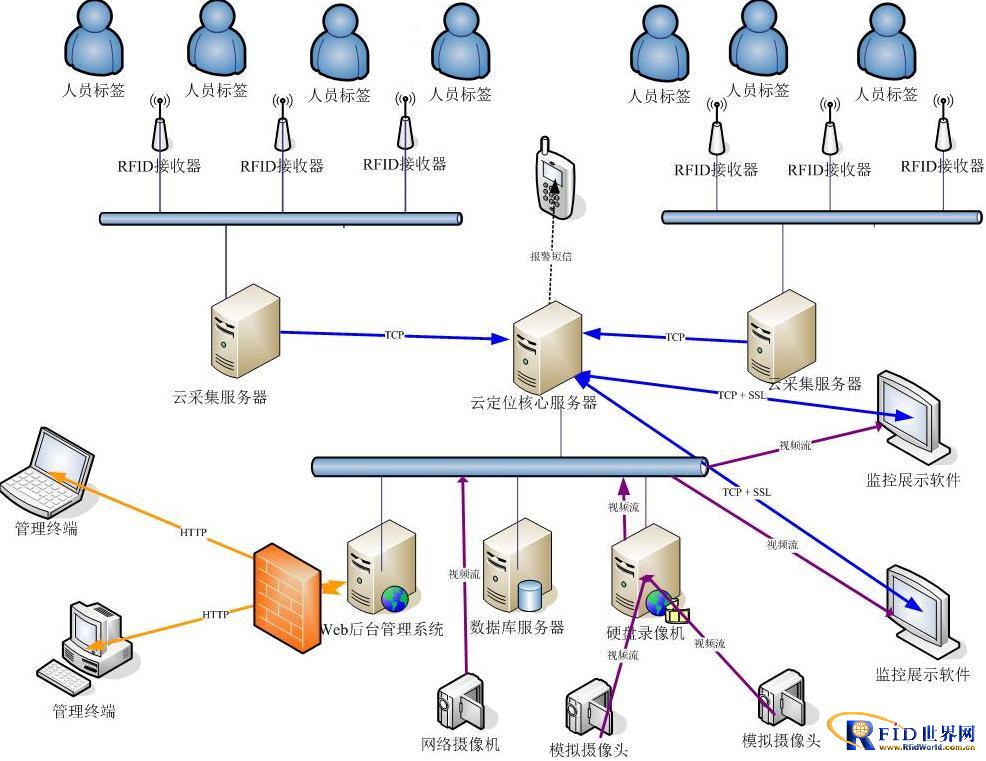 Intelligent Security Management System for Prisons