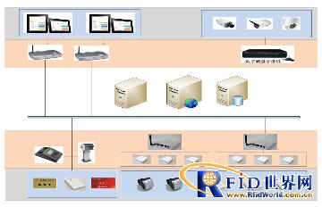 Nursing home all-in-one card positioning help system for the elderly